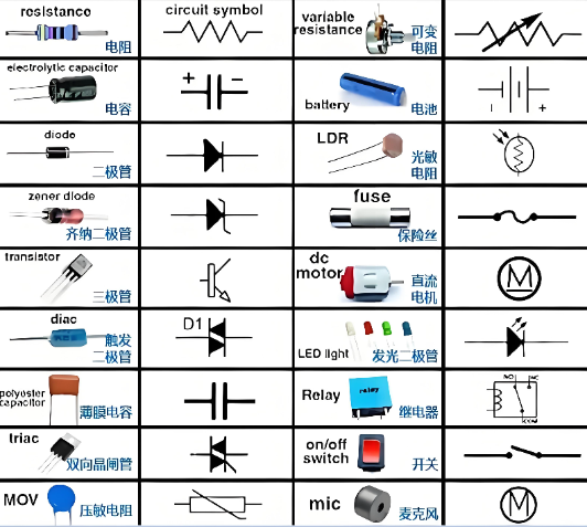 Common Component Symbols Used in PCB Schematic Drawings