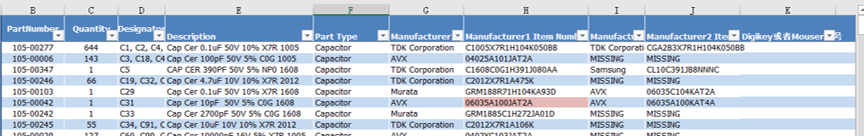 Bill of Materials (BOM)