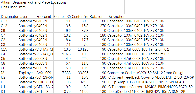 Pick and Place File (Centroid File)