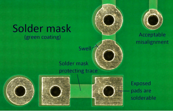 Mặt nạ hàn PCB là gì, http://bestpcb.vn/2026/01/23/pcb-solder-mask/