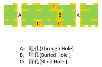 Lỗ Via Mù
