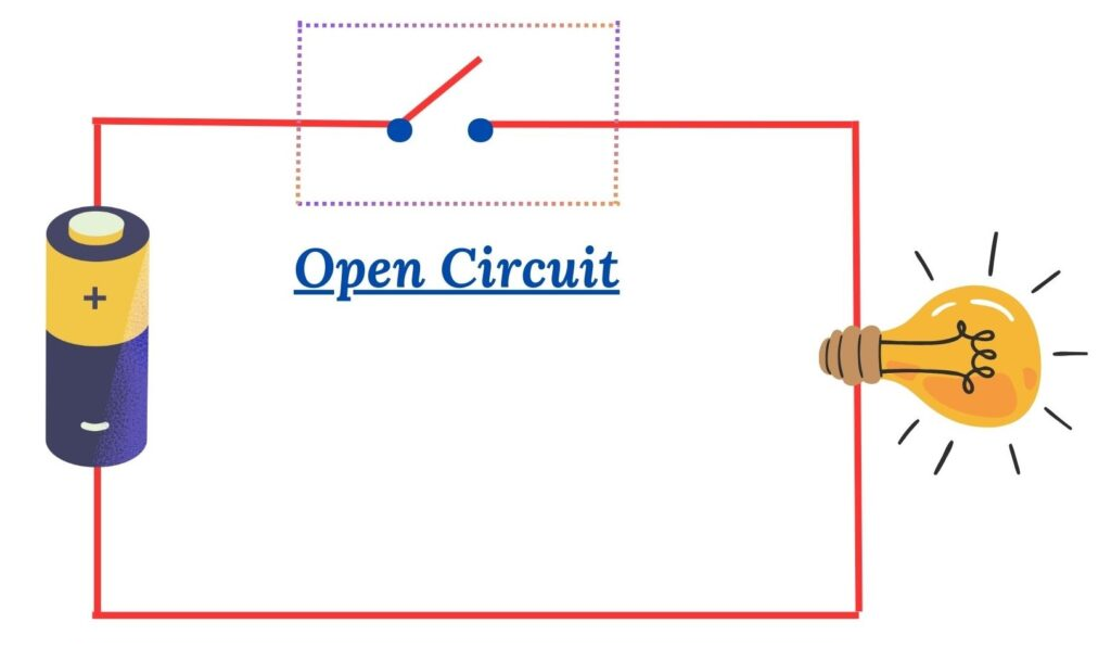 What Does Open CCT Mean in Electronics?