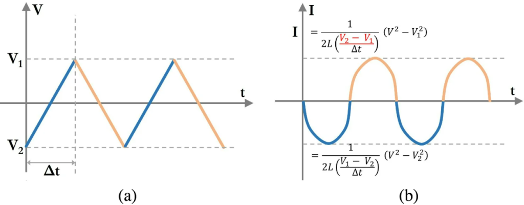 Active and Passive Elements Graph, http://bestpcb.vn/2026/03/31/passive-and-active-elements/
