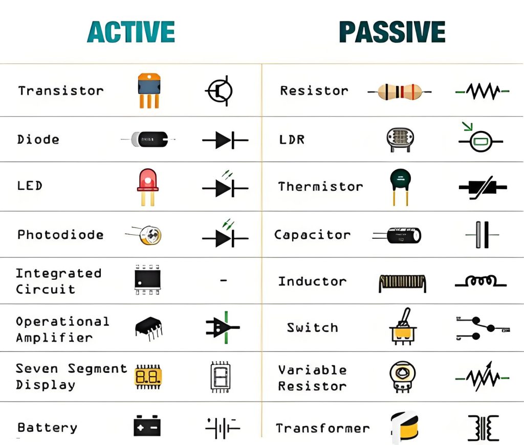 Examples of Active and Passive Components, http://bestpcb.vn/2026/03/31/passive-and-active-elements/