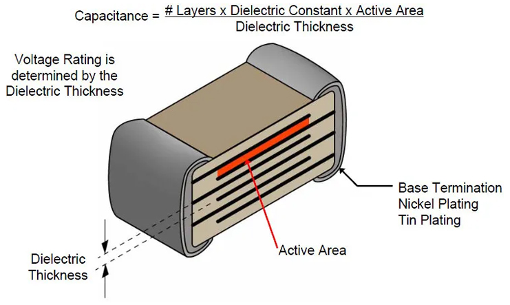 MLCC Capacitor Structure, http://bestpcb.vn/2026/04/22/mlcc-capacitor/
