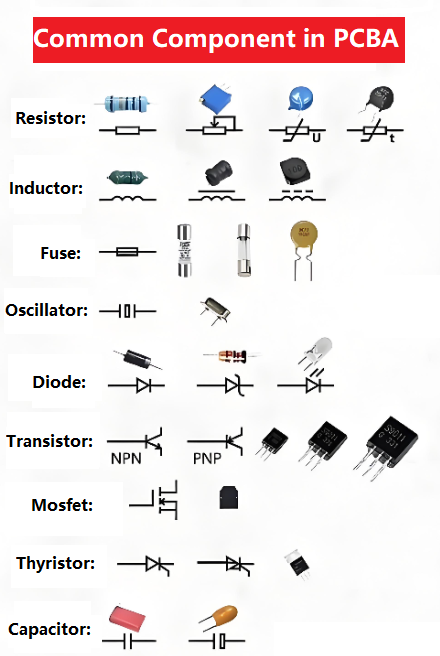 What Components Are Used in PCBA and Why They Matter?